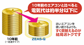 電気代ダウン